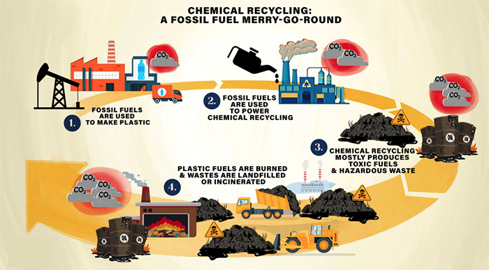 Chemical Recycling