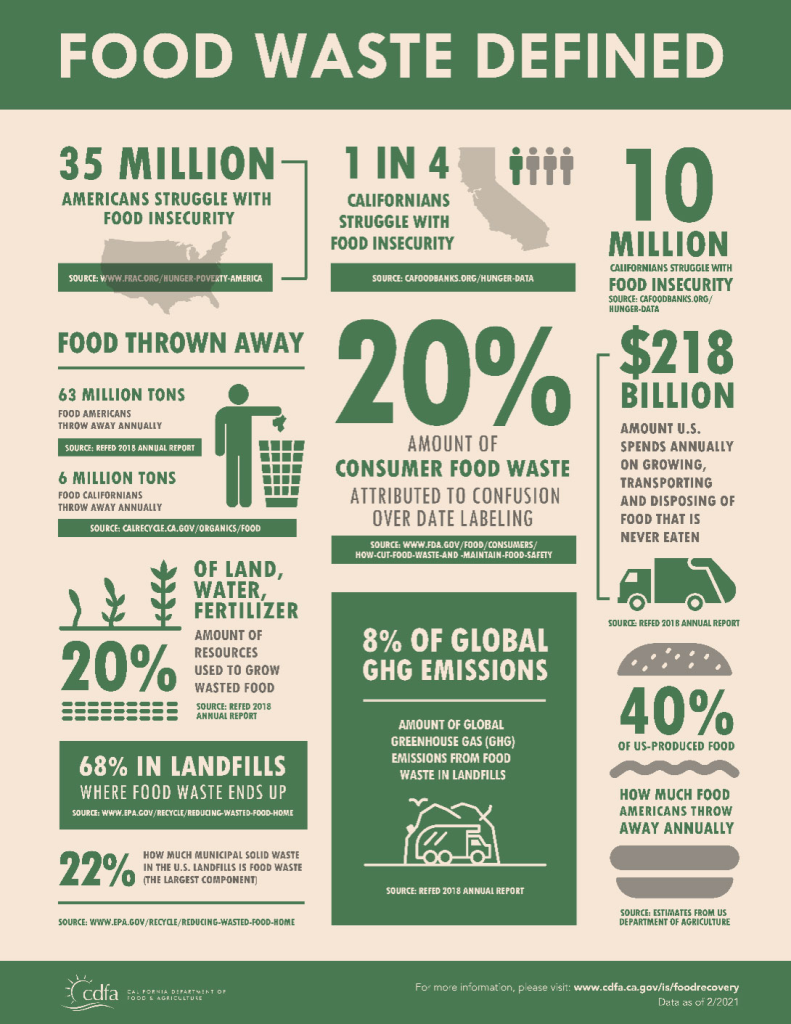 food waste defined