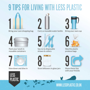 PLASTIC USE REDUCTION
