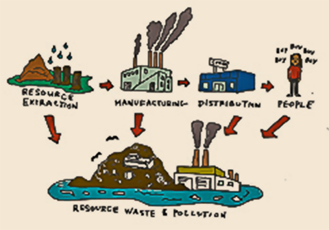 resource extraction pollution