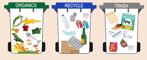 Residential Recycling
