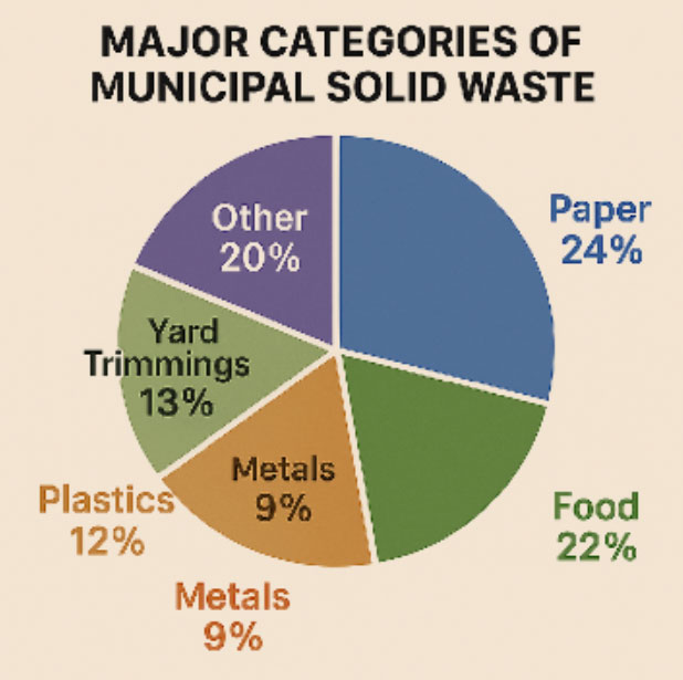 Topics Solid Waste